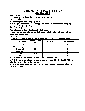 Đề kiểm tra cuối học kỳ 2 môn Công nghệ Lớp 8 - Năm học 2016-2017